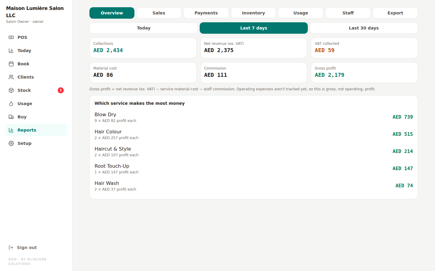 Roo SalonOS reports screen showing revenue, VAT collected, and top services